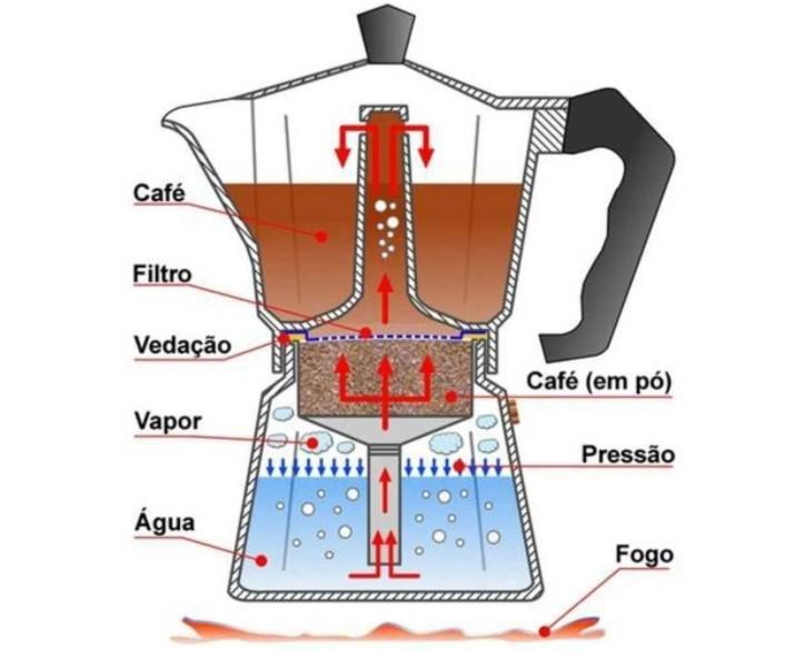 Imagem de Cafeteira Italiana Alumínio 9 Xícaras Café Expresso