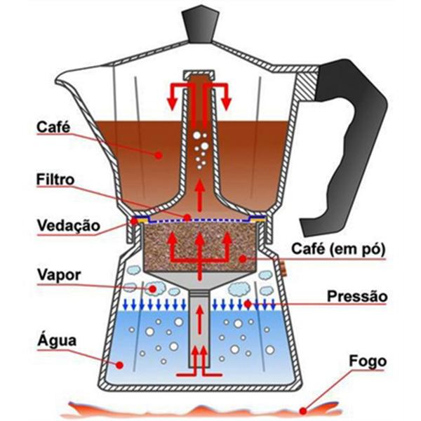 Imagem de Cafeteira Italiana Colorida 6 Xícaras 300ml Vermelha AG6300 - Asian Gold