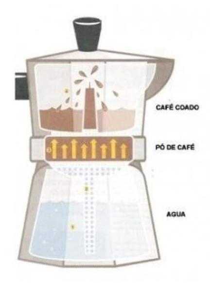 Imagem de Cafeteira Italiana Faz 9 Xícaras