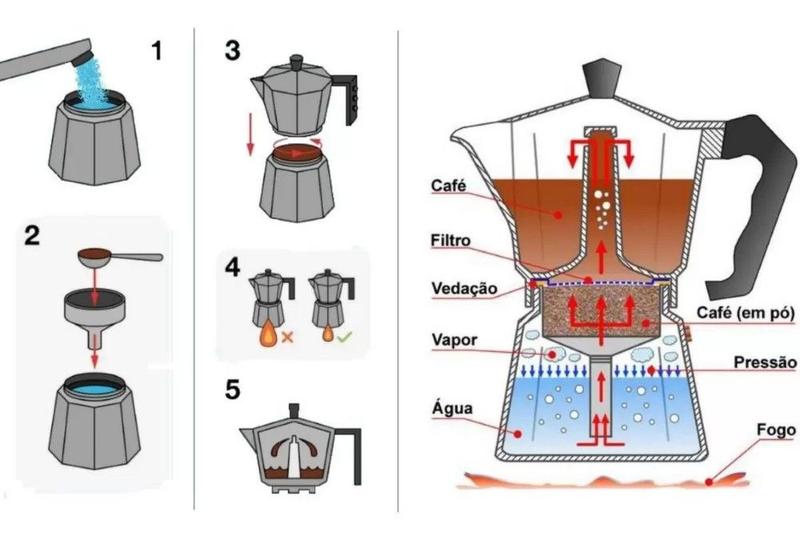 Imagem de Cafeteira Italiana Moka Alumínio 300ml     e qualidade  Entrega rápida