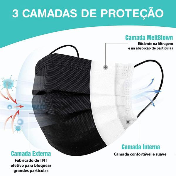 Imagem de Caixa com 10 Unidades de Máscaras Preto Cirúrgicas para Crianças Miralupa