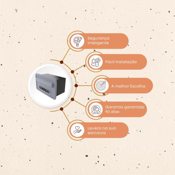 Imagem de Caixa de Correios Cartas Parede Grade PVC Embutir Resistente