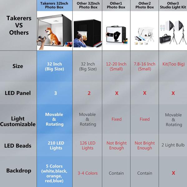 Imagem de Caixa de luz de estúdio fotográfico Takerers LB12 32x32in 210 LED com bolsa