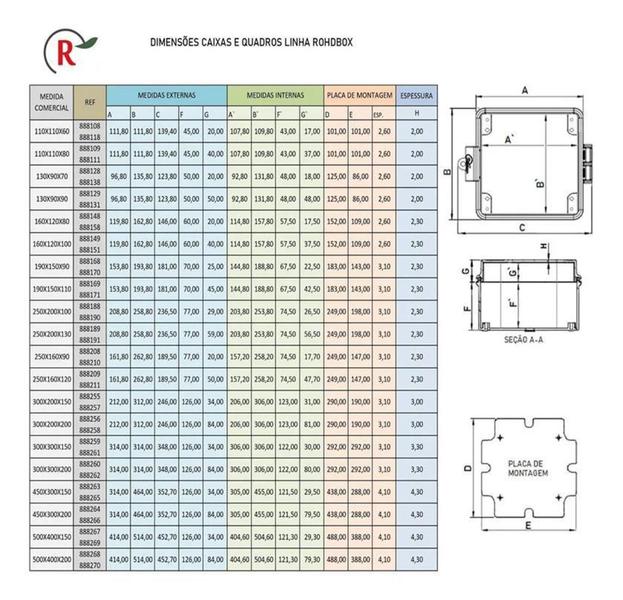 Imagem de Caixa Painel Elétrico Quadro Comando Pvc 300x200x150mm Cinza - Rohdina