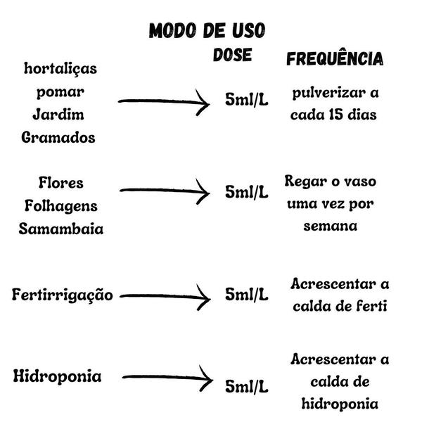 Imagem de Calda Bordalesa Pronto Uso Sulfato + Cal 100ml