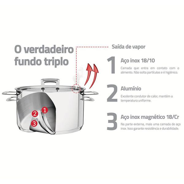 Imagem de Caldeirão Tramontina Brava 20 cm 4,6 L em Aço Inox Fundo Triplo com Tampa Plana e Alças 62405200