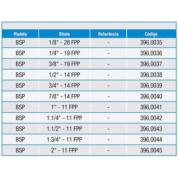 Imagem de Calibrador De Rosca Tampão Passa/Não Passa - 7/8 X 14 BSP - 396,0040 - ZAAS