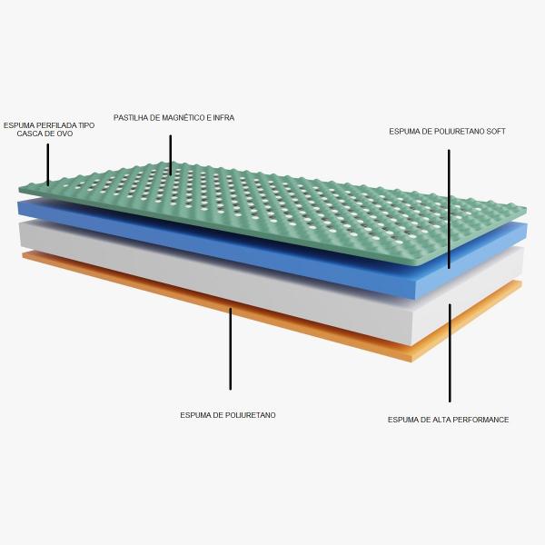 Imagem de Cama Box e Colchão Magnético Massageador com Cabeceira - Eco Premium