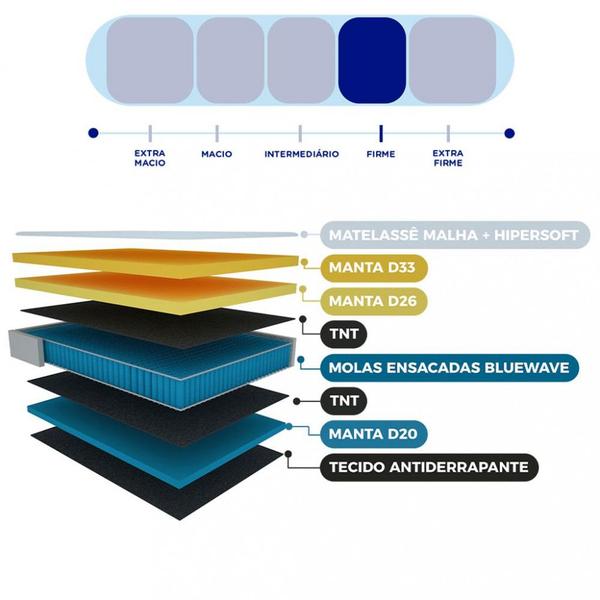 Imagem de Cama Box Queen 158cm Molas Ensacadas Tower HF V24 2CEN Gazin