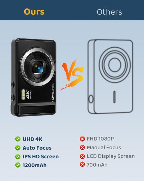 Câmera digital Ruwaqart 4K UHD 44MP com cartão SD de 32GB e 2 baterias Imagem de Câmera digital Ruwaqart 4K UHD 44MP com cartão SD de 32GB e 2 baterias