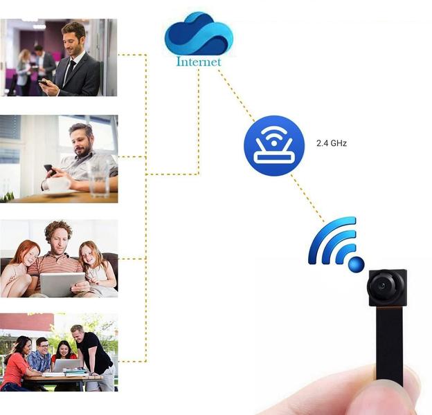 Imagem de Câmera espiã TAOZHI Mini WiFi HD 1080P de detecção de movimento