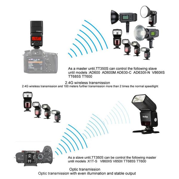 Imagem de Câmera Flash Godox TT350o Mini Thinklite TTL para Olympus/Panasonic