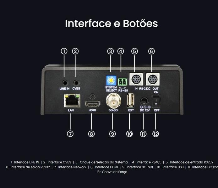 Imagem de Câmera Robótica NEOiD PTZ NDI 30x HDMI SDI USB 3.0 PoE Multiprotocolos (2ª Geração)