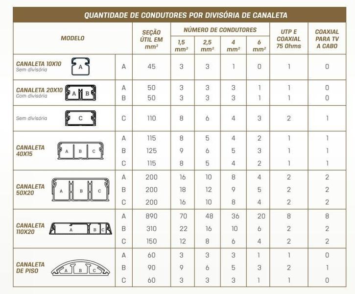 Imagem de Canaleta 20x10 Com Fita  Sem Divisória Branca ENERBRAS