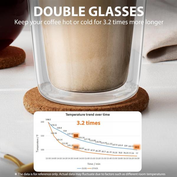 Imagem de Canecas de café Freshmage Double Walled Glass 350 ml, 2 pacotes