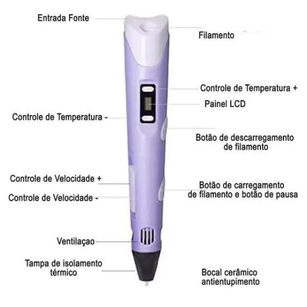 Imagem de Caneta 3d Impressora Profissional Com Filamentos