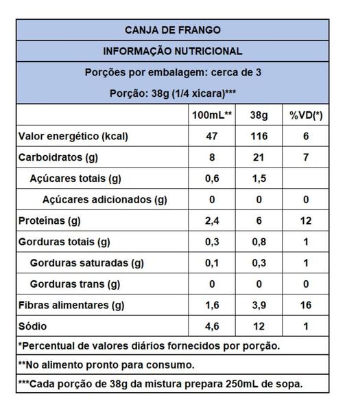 Canja De Frango Sem Glúten 100% Natural Vegano Mexidona Imagem de Canja De Frango Sem Glúten 100% Natural Vegano Mexidona