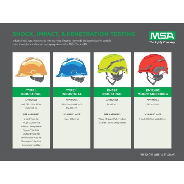 Imagem de Capacete de Segurança MSA V-Gard com Aba Cheia - Sistema de Ajuste Fas-Trac III