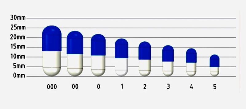 Imagem de Cápsula de Gelatina Vazia Azul Cla/Esc  Nº0 - 1000+200