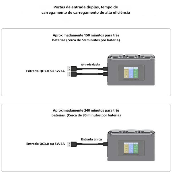 Imagem de Carregador de Hub para 3 Baterias de Drone DJI Mavic Mini 2