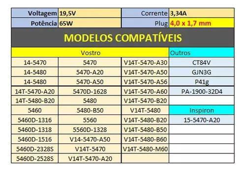 Imagem de Carregador Para Dell Vostro 5460 5470 5480 V14 Pa1g 65w 783