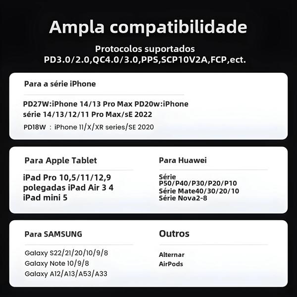 Imagem de Carregador Rápido GAN 30W Ugreen - Compatível com iPhone 15/14/13, iPad Pro, Samsung e Xiaomi (PD 3.0)