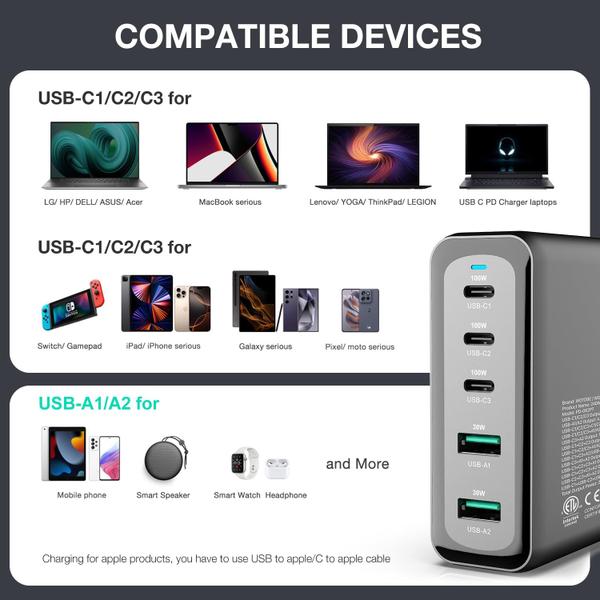 Imagem de Carregador WOTOBEUS 240W 5 portas USB C GaN PD 100W PPS45W