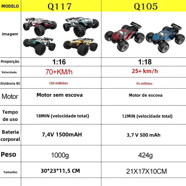 Imagem de Carro RC 4WD de Alta Velocidade 1:16 (70 km/h) - Motor Sem Escovas e Luzes LED