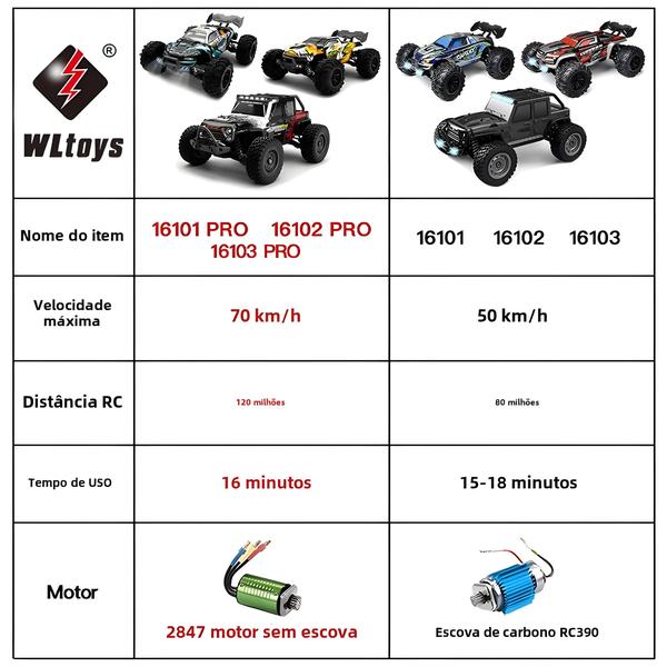 Imagem de Carro RC 4WD Monster Truck 1/16 - 50km/h - Com Luzes LED e À Prova D'Água