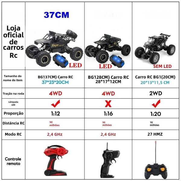 Imagem de Carro RC 4x4 4WD Off-Road - Brinquedo com Luzes LED para Crianças