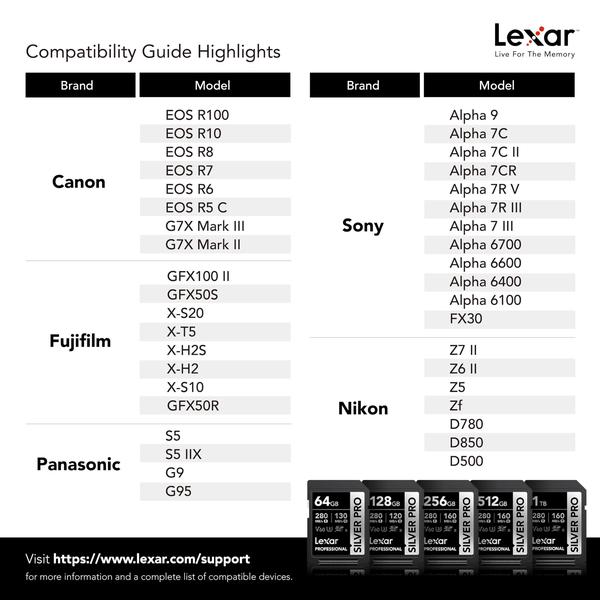 Imagem de Cartão de memória Lexar 1TB Professional Silver PRO SDXC UHS-II