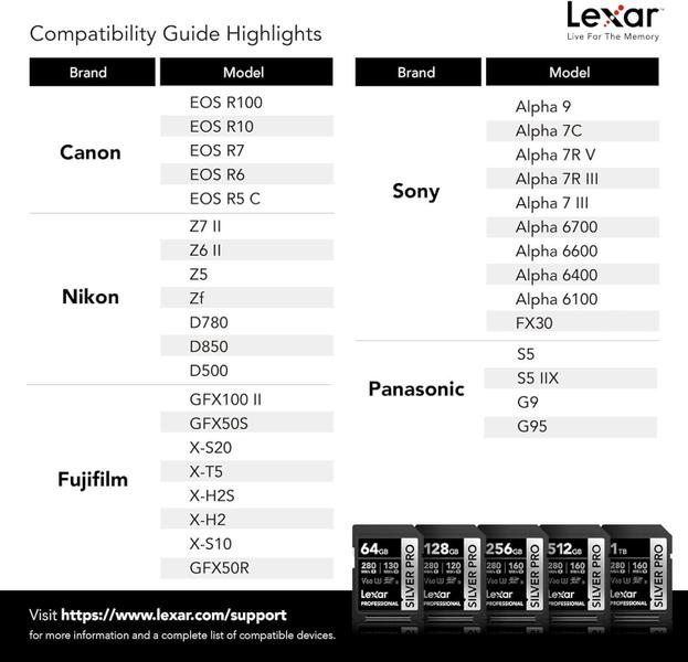 Imagem de Cartão Memória Lexar Sd Xc 512Gb 280Mb/S Uhs-Ii V60