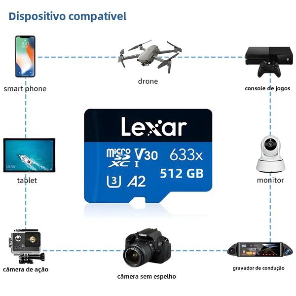 Imagem de Cartão Micro SD Lexar de Alta Velocidade (128GB, 32GB, 64GB, 256GB, 512GB) - Class 10, A1, A2