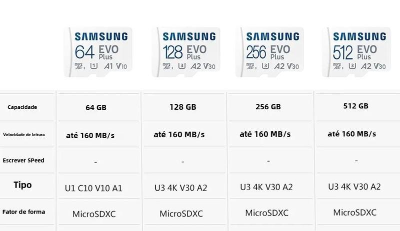 Imagem de Cartão Micro SD Samsung Evo Plus (128GB, 256GB, 512GB) - 4K U1/U3