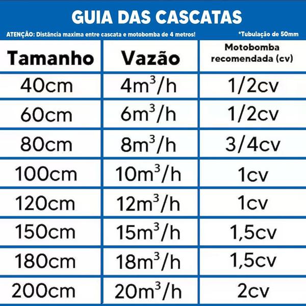 Imagem de Cascata Para Piscina Lâmina 100cm 1 Metro Embutir Em Fibra