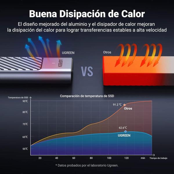 Imagem de Case Gabinete M.2 Ssd Nvme Ngff Sata Usb 3.2 Gen 2 10 Gbps