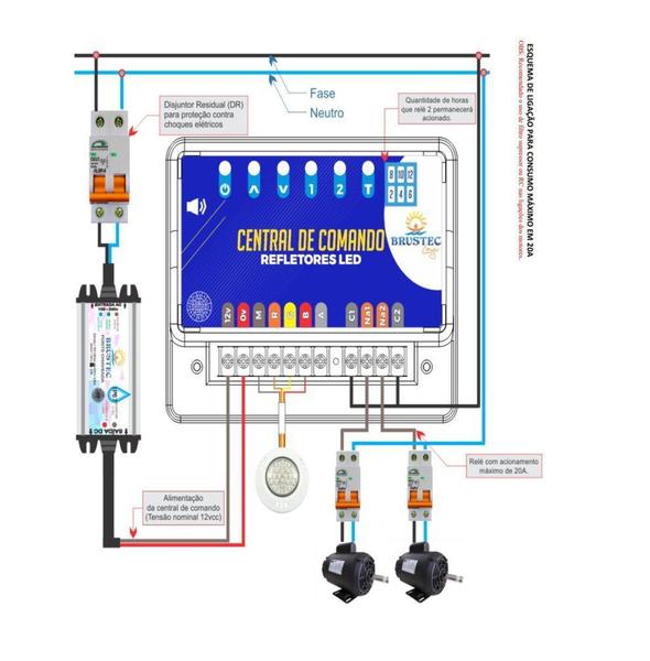 Imagem de Central Comando SMD Com Timer 2 Aux. 6A - Econosol