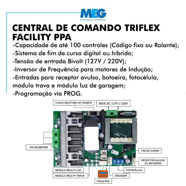 Imagem de Central De Comando Placa Jetflex Triflex Facility Ppa Tx Car