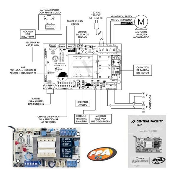 Imagem de Central Facility Top Hibrida Bivolt Para Motor De Portão Ppa 37