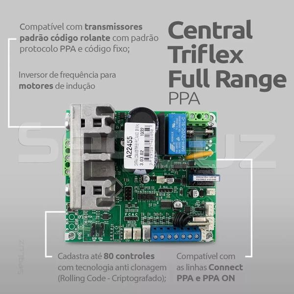 Imagem de Central Inversor Frequência Triflex Facility Full Range Ppa 1727