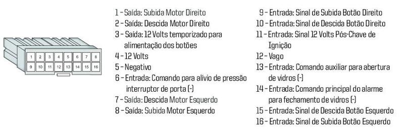 Imagem de Central Modulo Vidro Eletrico Agile 2014 2015 2016 4 Portas