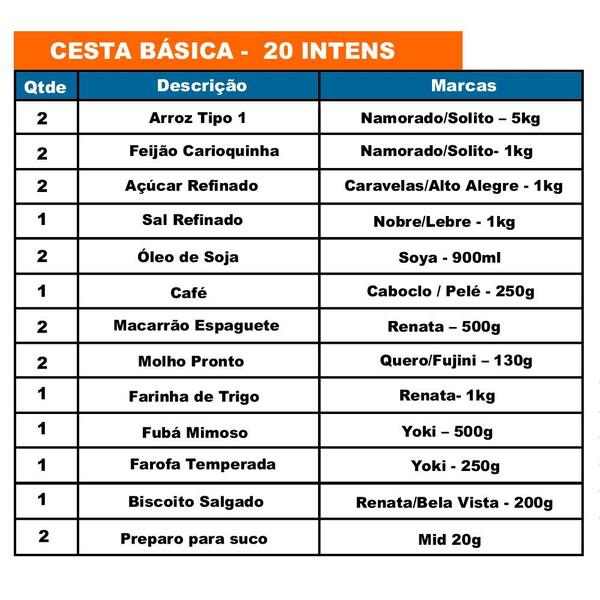 Cesta Básica de Alimentos 20 Itens Produtos de Qualidade - Nacional Imagem de Cesta Básica de Alimentos 20 Itens Produtos de Qualidade