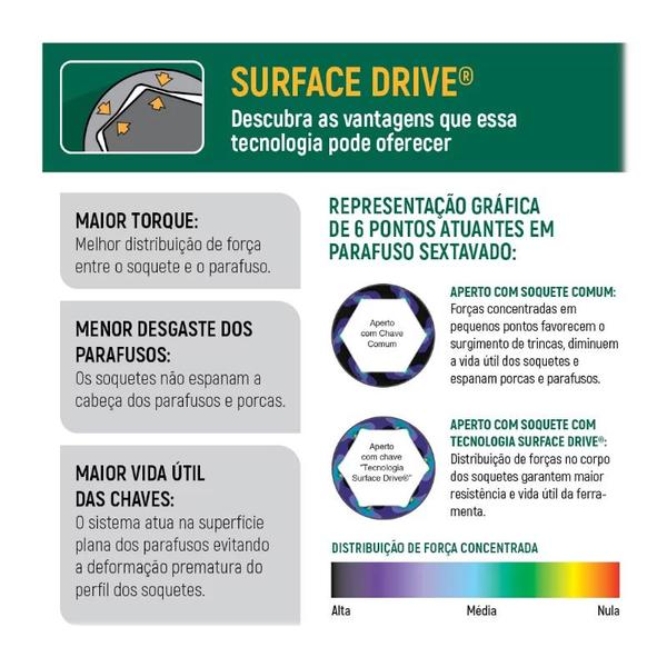 Imagem de Chave Combinada com Catraca 17mm Sata