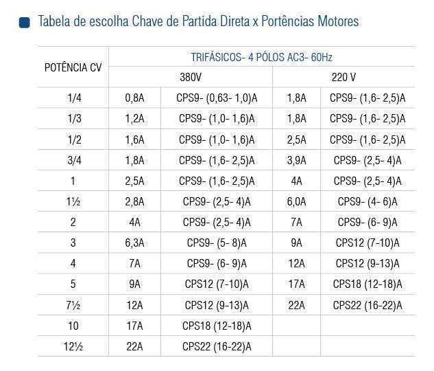 Imagem de Chave de Partida Direta Soprano CPS-9 (2,5-4,0) 