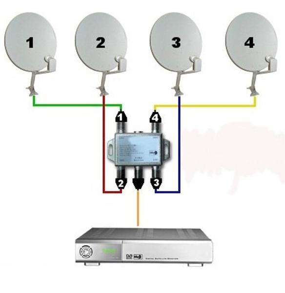 Imagem de Chave DiSEqC 1x4 950-2400MHz Para Antena Banda Ku