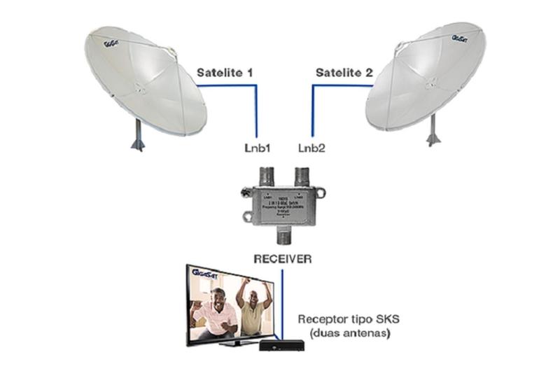 Imagem de Chave DISEqC 2x1 2.0 950-2400 MHz Universal Para Antenas Ku