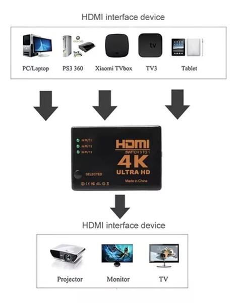 Imagem de Chaveador Comutador Hdmi 3x1 Switch 4k 3d Uhd Full Hd