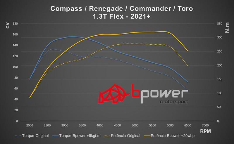 Imagem de Chip de Potência Plug&play com Bluetooth para Jeep Compass 1.3T 2021 a 2023 - Bpower