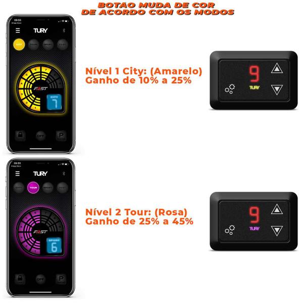 Imagem de Chip Modulo Acelerador Eletronico Tury Fast 2.0 Toyota Etios Yaris Hilux Corolla RAV4 Prius SW4