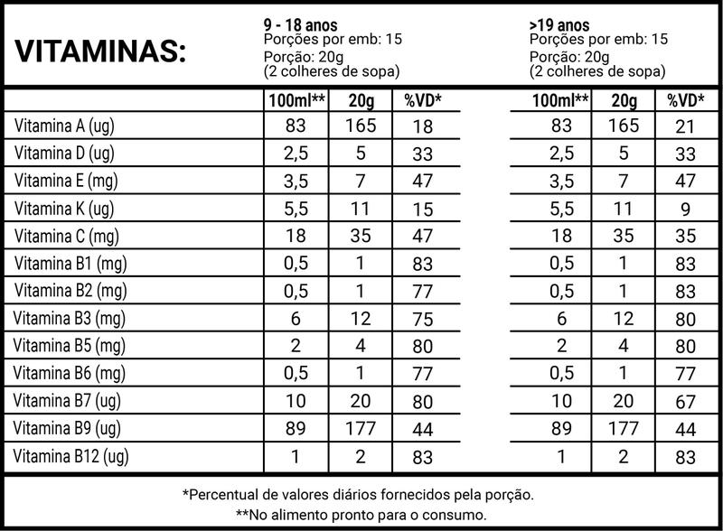 Imagem de Choco Nutrients Achocolatado em Pó 4 X 300g Puravida